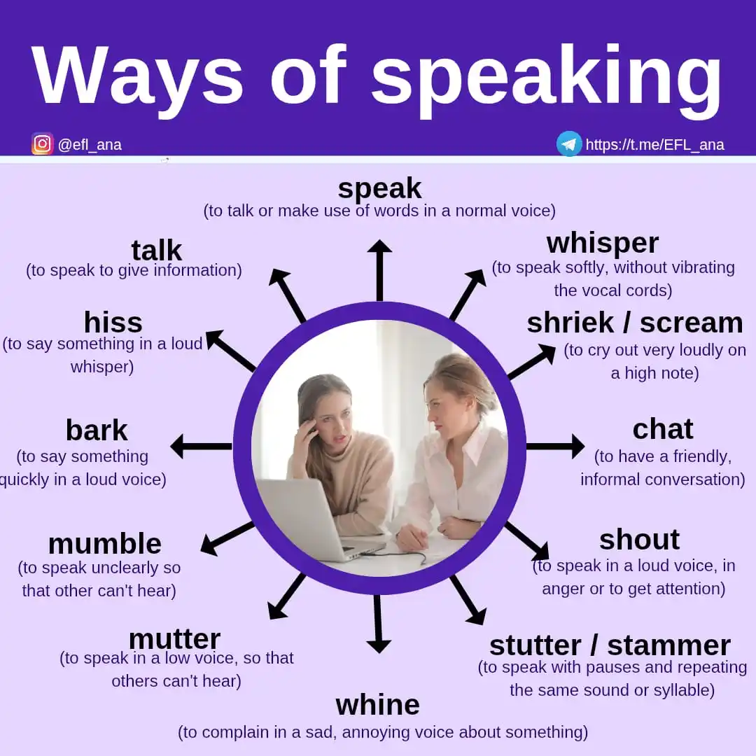 Image from EFL_ana English: 🔹All these words refer to different ways of speaking in English. 😮💬...