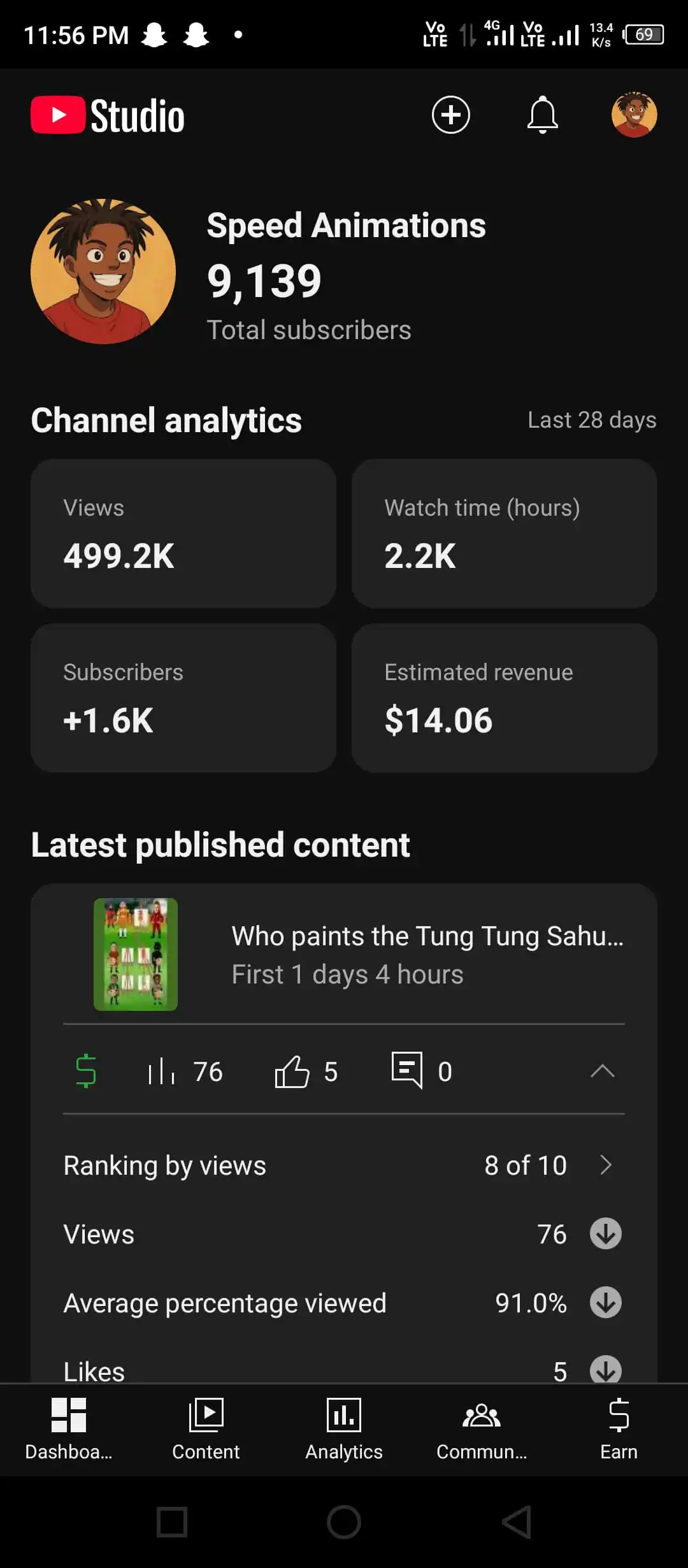 Image from Iqbal | GWI | AI Marketing: 🌟 For Sale: Monetized YouTube Channel - "Speed Animation" 🌟  🔥 Chan...