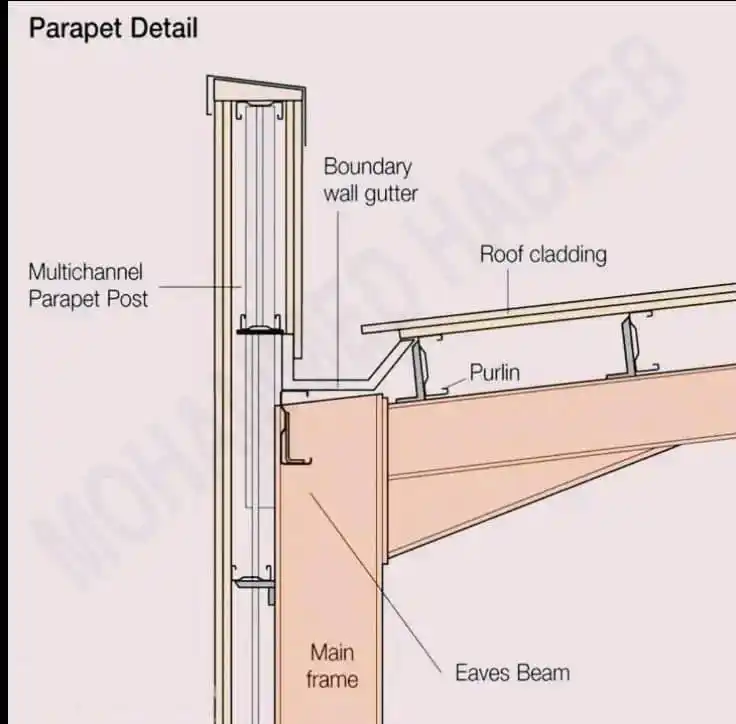 FABRICATION EXPERTS AND STRUCTURAL ENGINEERING post