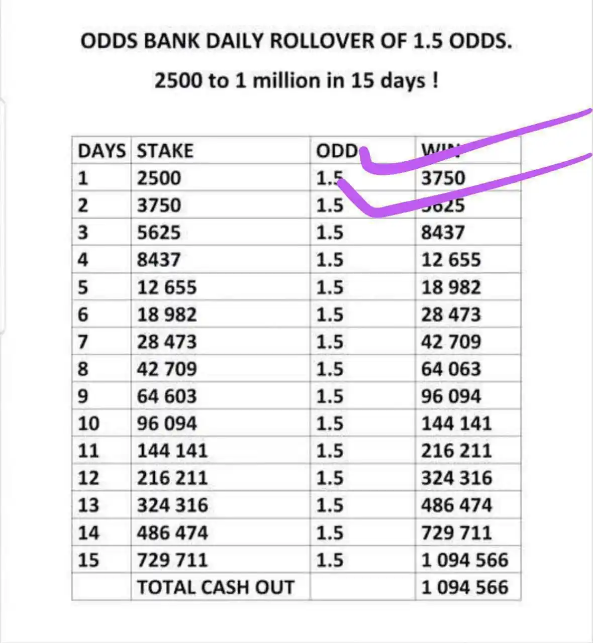 Image from eFootball: ROLLOVER DAY 2 BOOOOOMM✅ THE TARGET IS 1.1MILLION NAIRA WITH JUST 250...