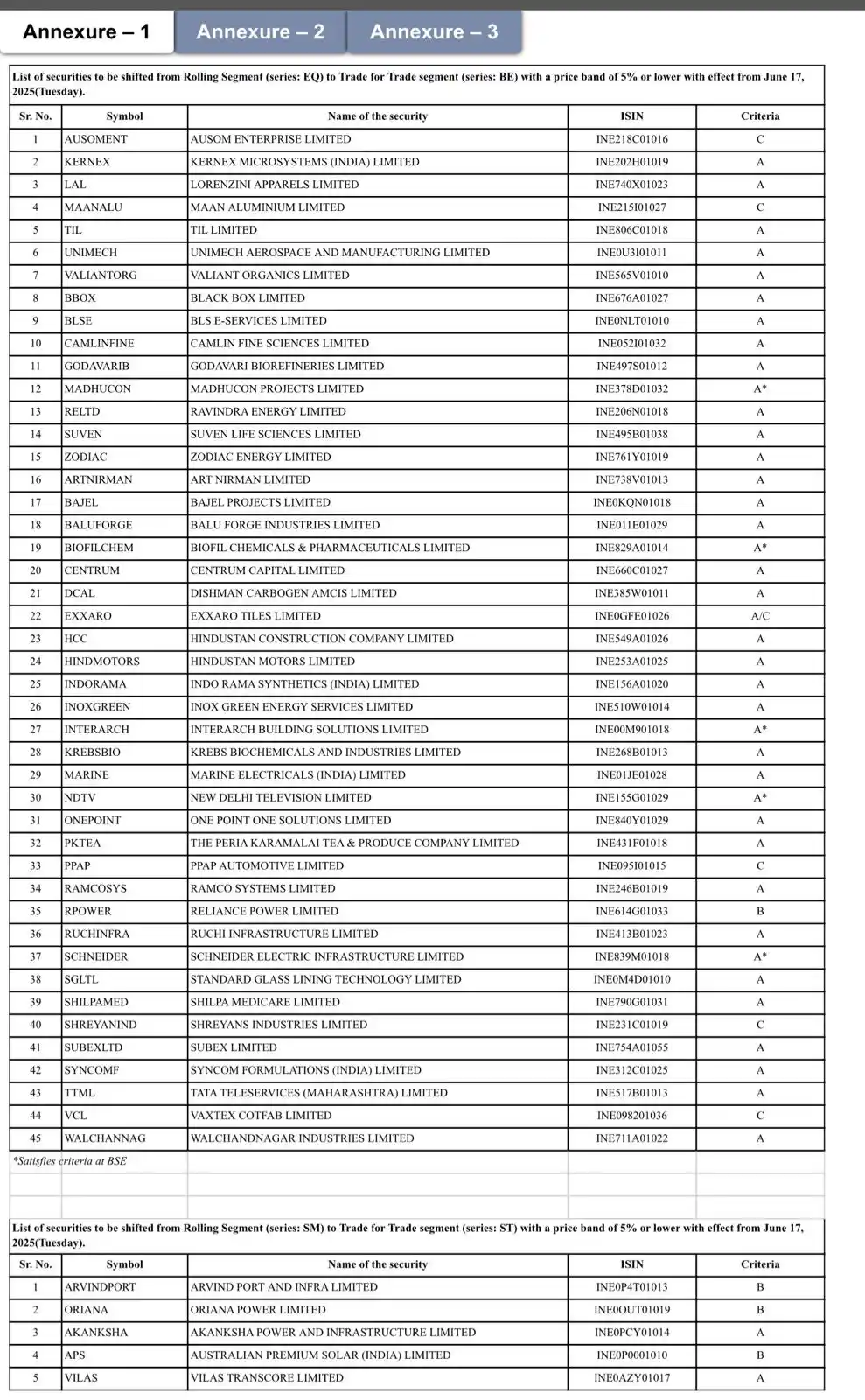 Image from Traderivative: *Stocks shifting from Eq to BE - Trade to Trade*  Kernex, camlin, suve...