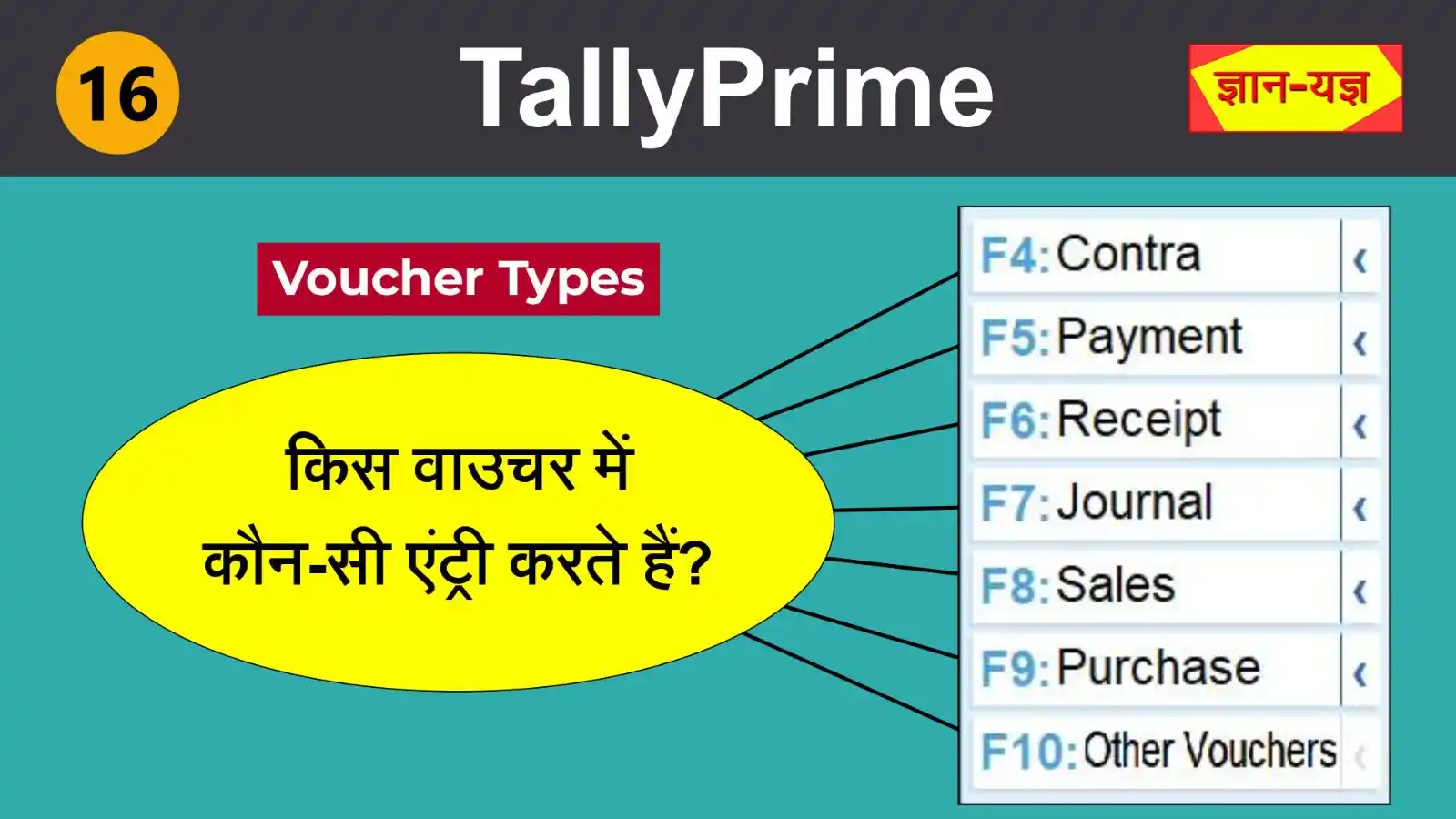 Image from Gyanyagya (Tally.ERP 9, Tally Prime, MS Excel, Word, PowerPoint): Tally Prime - Accounting Vouchers Video Link - https://youtu.be/LZYn5O...