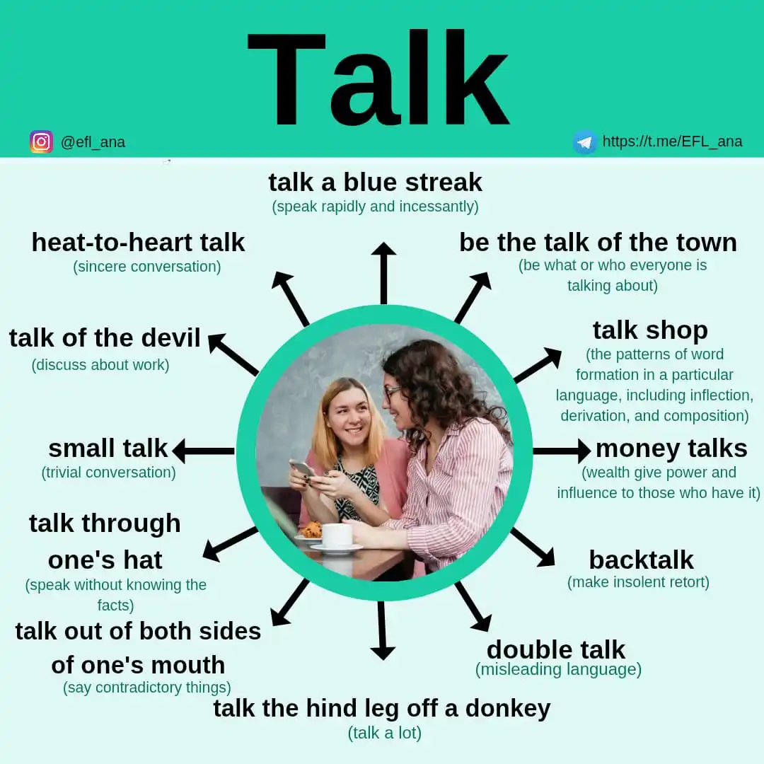 Image from EFL_ana English: 🔹Today's idioms and collocations contain the word TALK. 🌿🌀🌿🌀🌿🌀�...