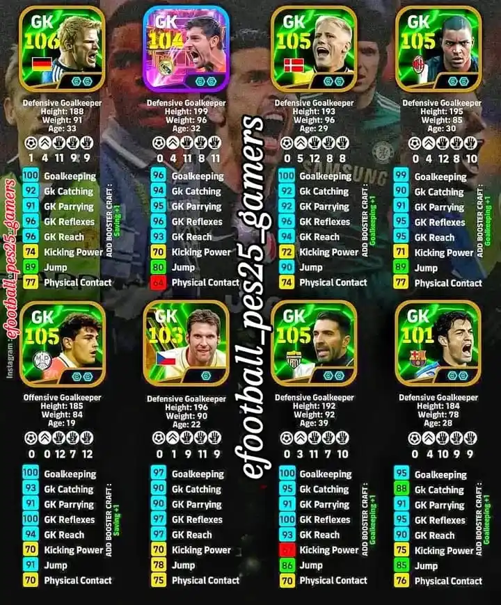 Image from eFootball: Top gks...