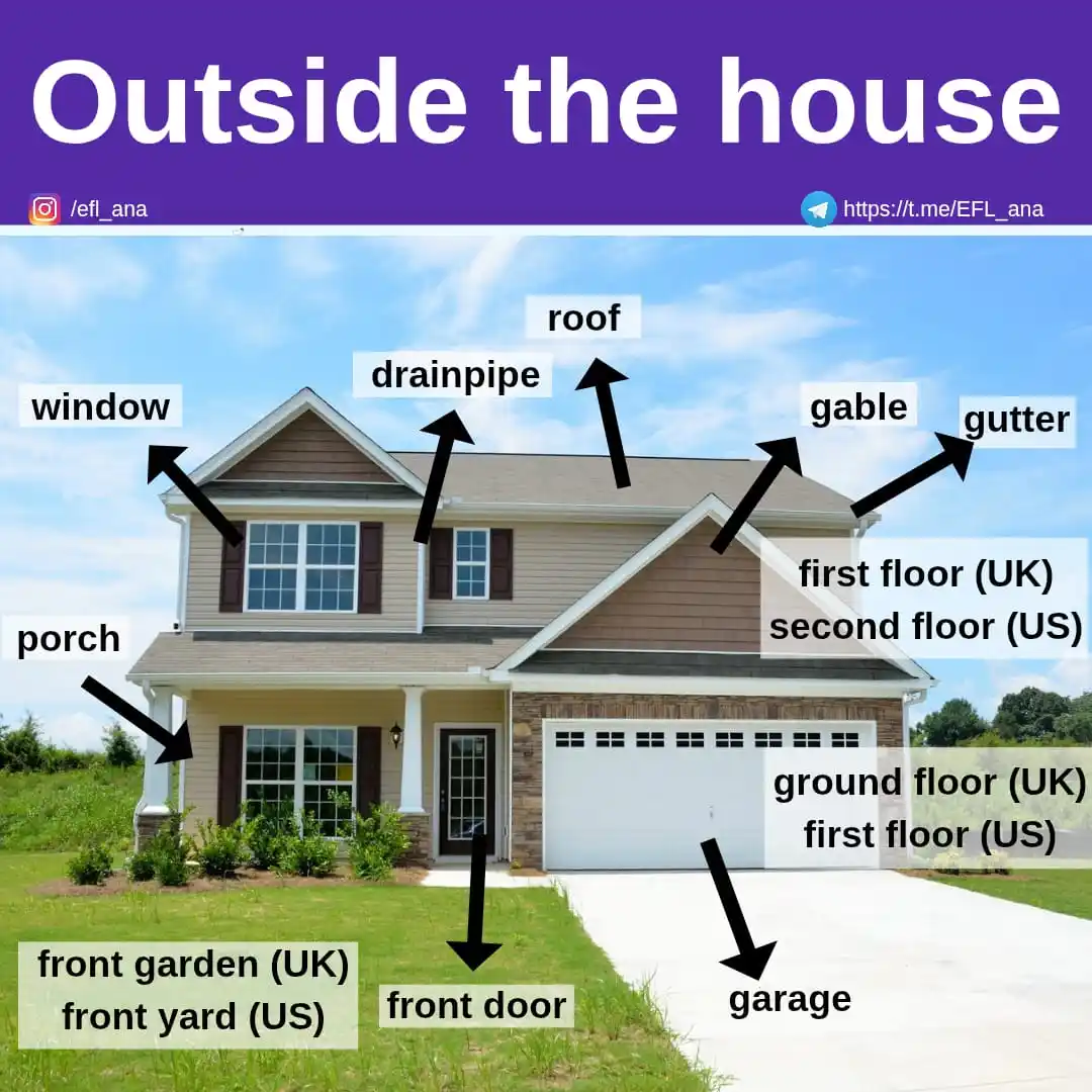 Image from EFL_ana English: ,🔹What other house vocabulary would you add? 🟣🏠🟣🏠🟣🏠🟣🏠🟣🏠🟣🏠...