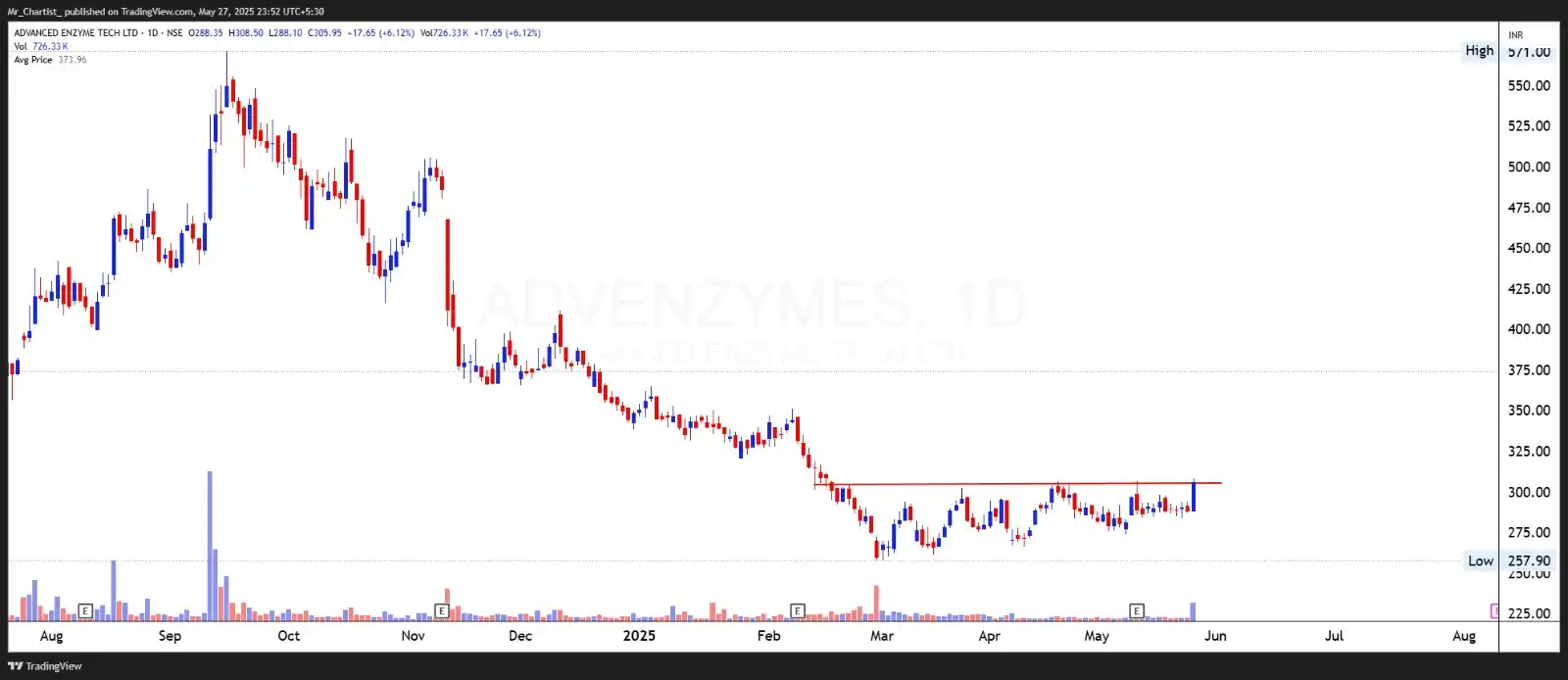 Mr. Chartist- Learn Today For Better Tomorrow post
