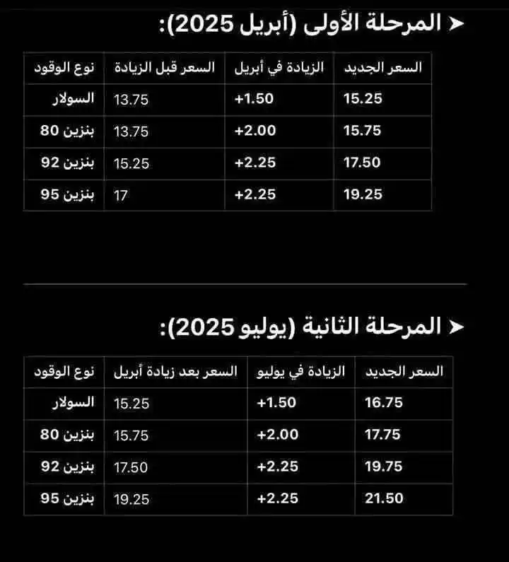 Image from يلا نخيم - Go camping: ⛔️ آخر رحلة بالسعر القديم لرأس سدر قبل زيادة البنزين في شهر يوليو 👌 ...