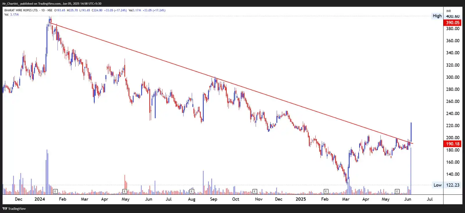 Mr. Chartist- Learn Today For Better Tomorrow post