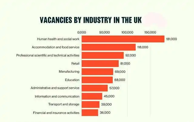 Image from KHAN Latest Job Alerts & Employment Updates Atitude Test & Job Interview Guide Work From Home: *Jobs In United Kingdom (UK🇬🇧)* *1* : `Warehouse Operative`  *2* : `...