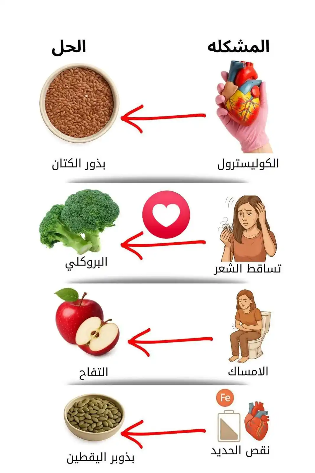 Image from قناة البدر مخصصة للاهتمام بالصحة والرياضة،: مشكلات صحية شائعه لا تدعها تقف عندك مثل  ▪️الكوليسترول المرتفع:  ▫️الح...