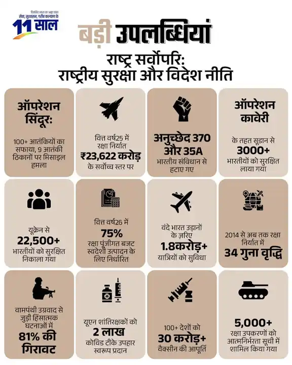 Image from Job Guru Dinesh: राष्ट्र का सम्मान, सीमाओं की सुरक्षा, देश के नागरिकों की सुरक्षा से ले...