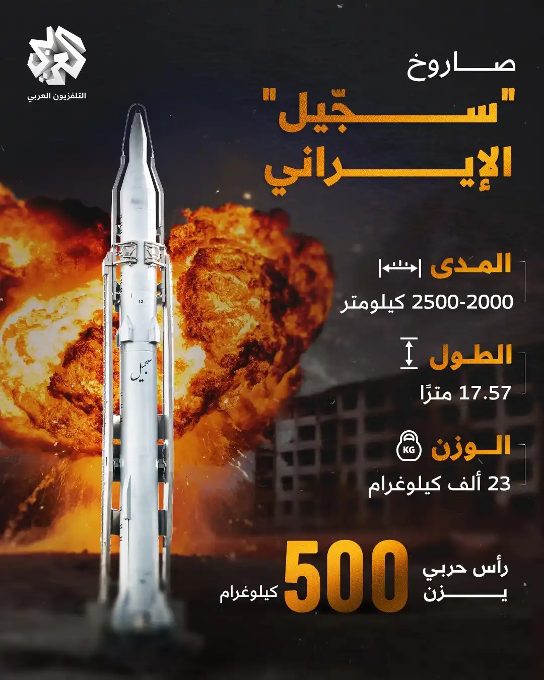 التلفزيون العربي - مصر post