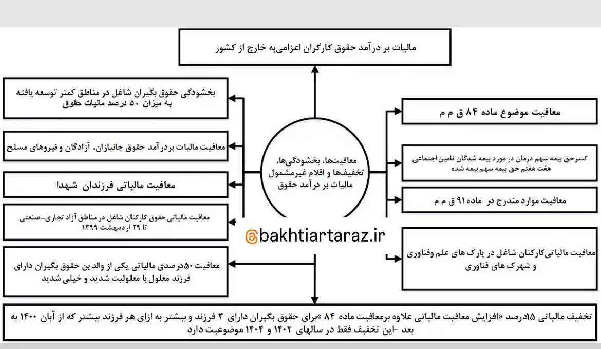 بختیار تراز جنوب post