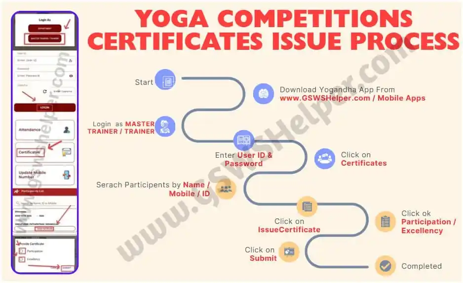Image from GSWS Helper ✅: 🟡 *Yoga Competitions Certificates Issue Process :* *యోగాంధ్ర 2025 ల...