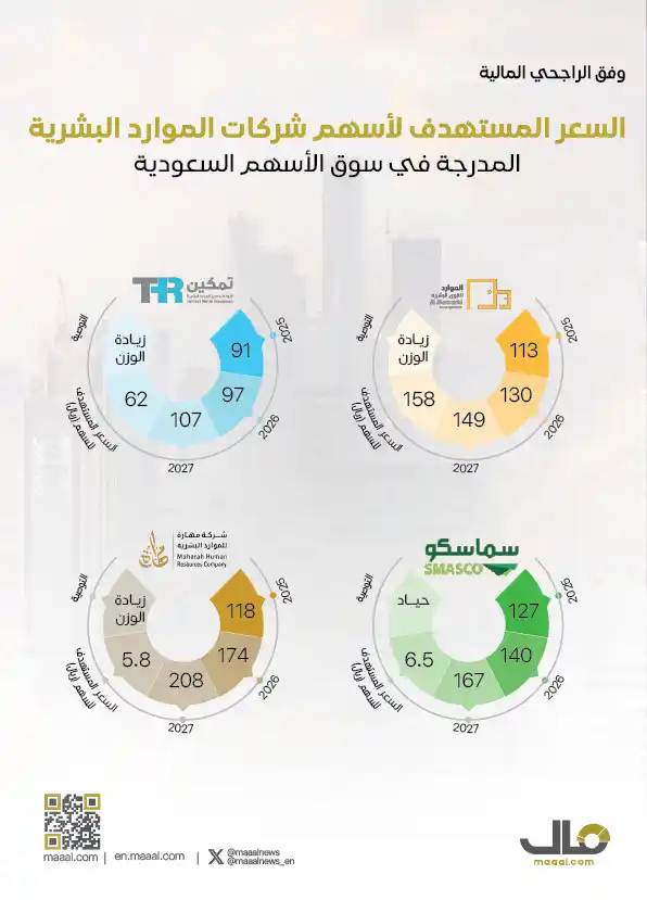 صحيفة مال post