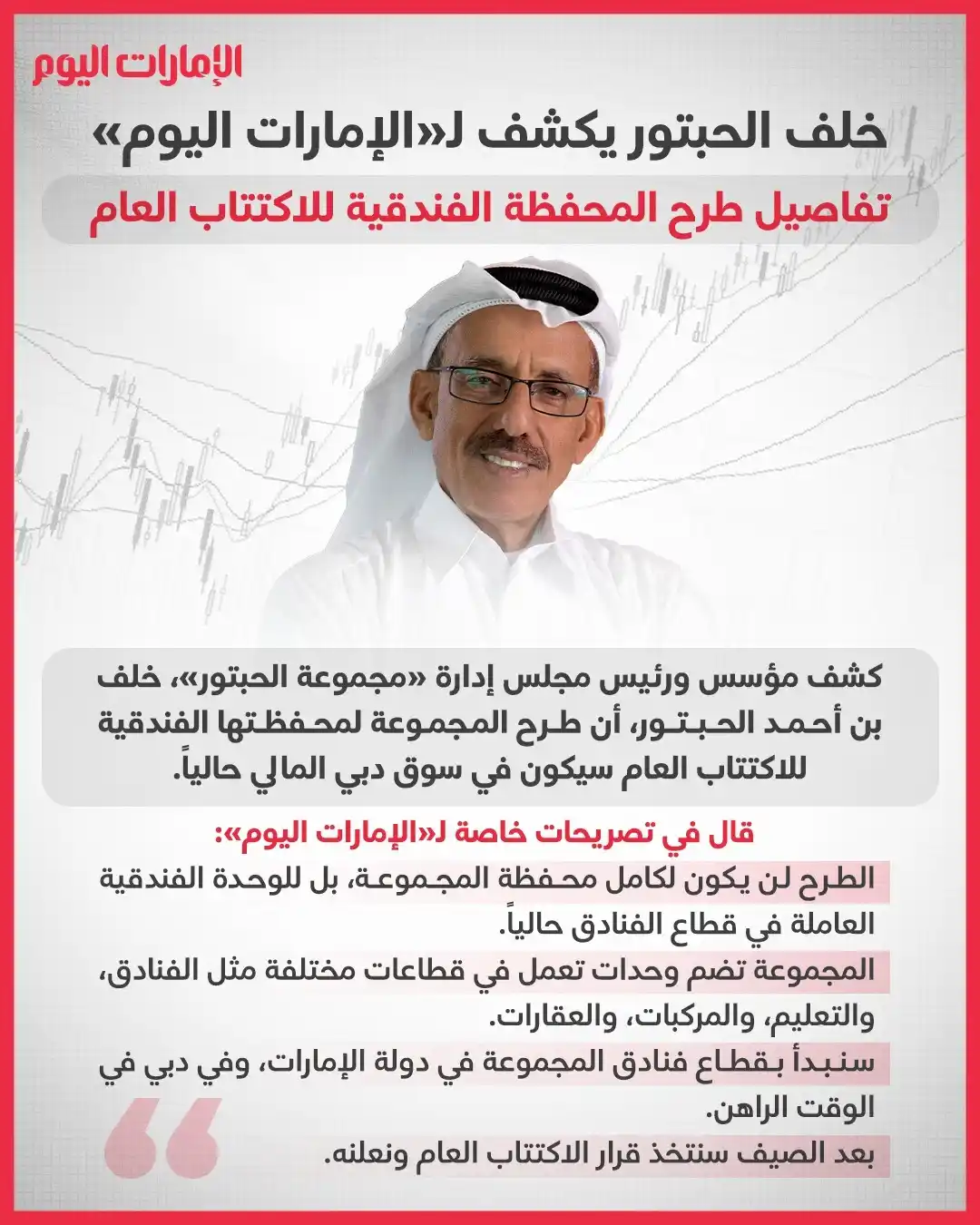 Image from صحيفة الإمارات اليوم: *خلف الحبتور يكشف لـ«الإمارات اليوم» تفاصيل طرح المحفظة الفندقية للاكت...