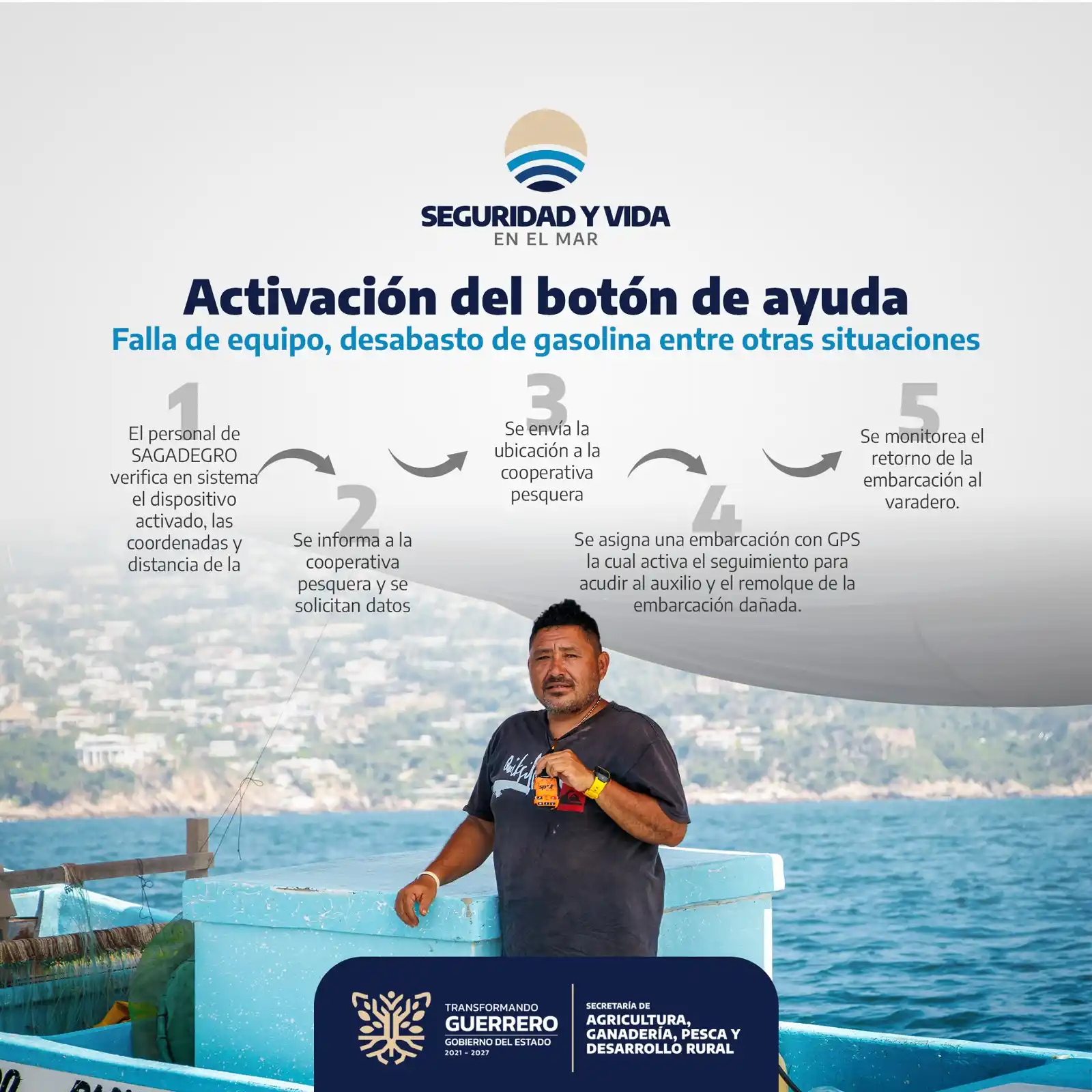 Image from SAGADEGRO: Los GPS SPOT: tranquilidad en cada jornada marítima🚤  Con estos dispo...