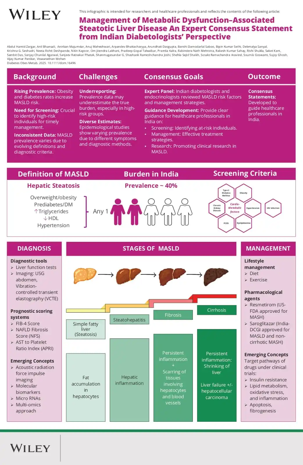 Image from Dr V Mohan: Our latest article on the management of Metabolic Dysfunction-Associat...