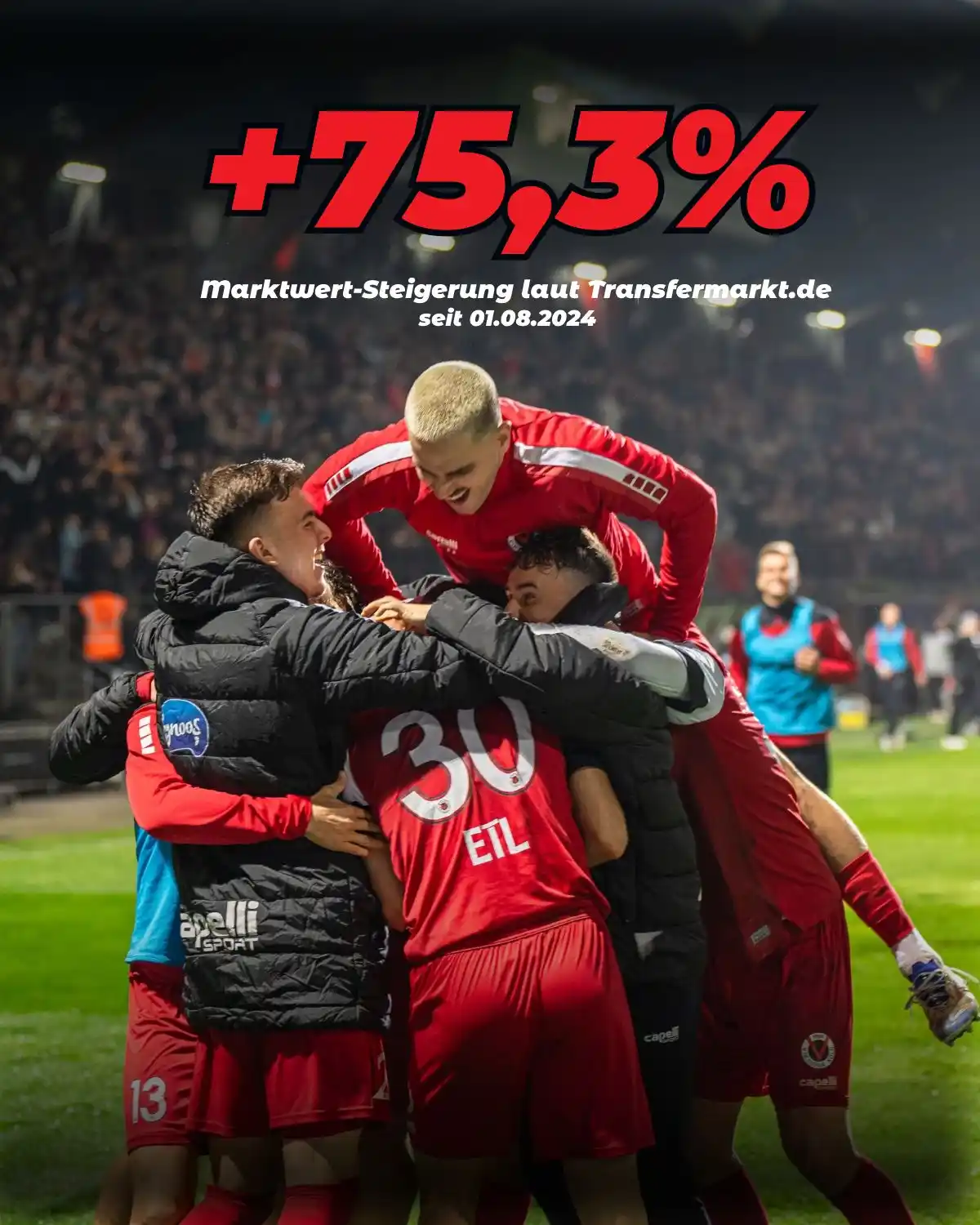 Image from FC Viktoria Köln 1904: Transfermarkt.de stellt mit seinem neuesten Marktwert-Update der 3. Li...