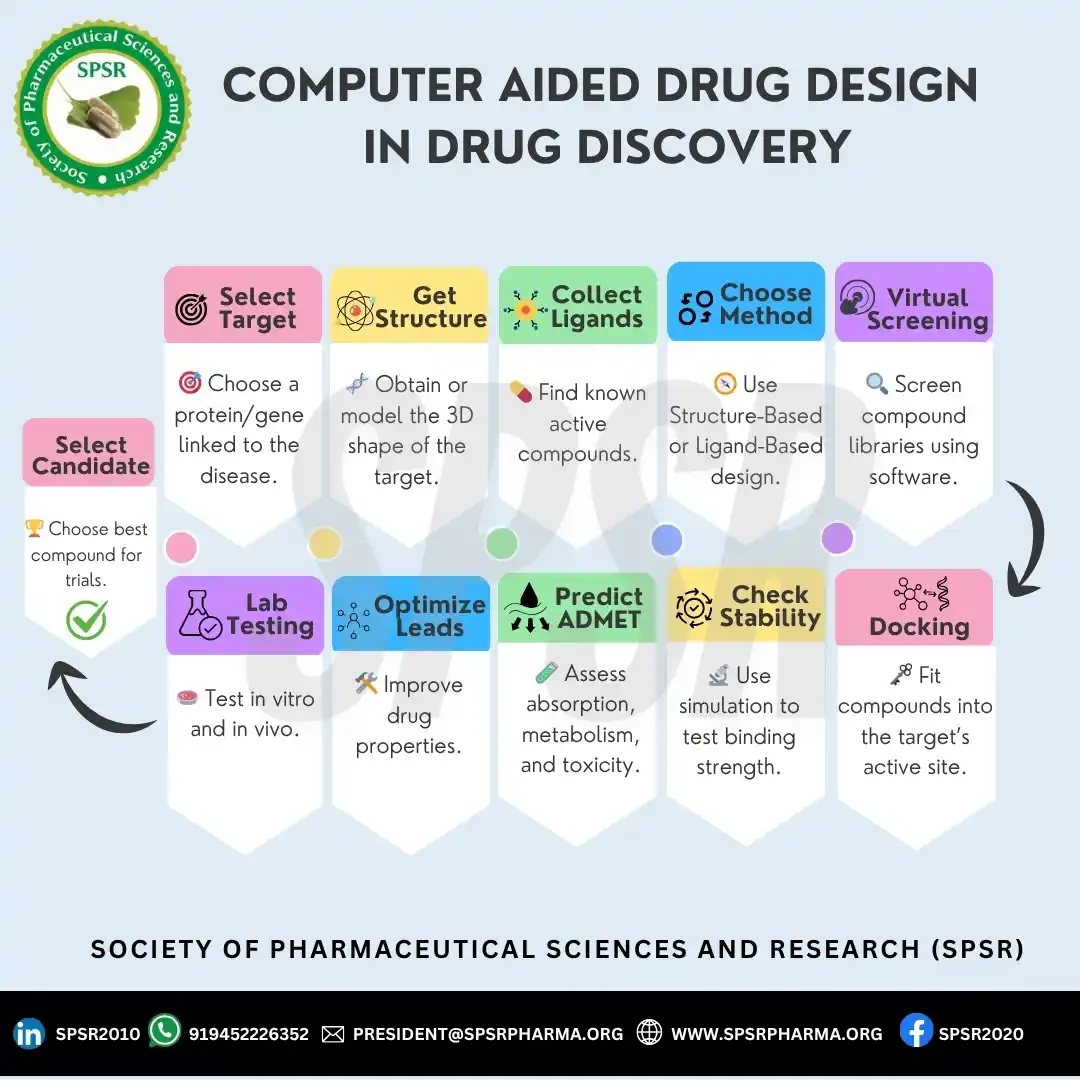 INTERNATIONAL JOURNAL OF PHARMACEUTICAL SCIENCES AND RESEARCH post