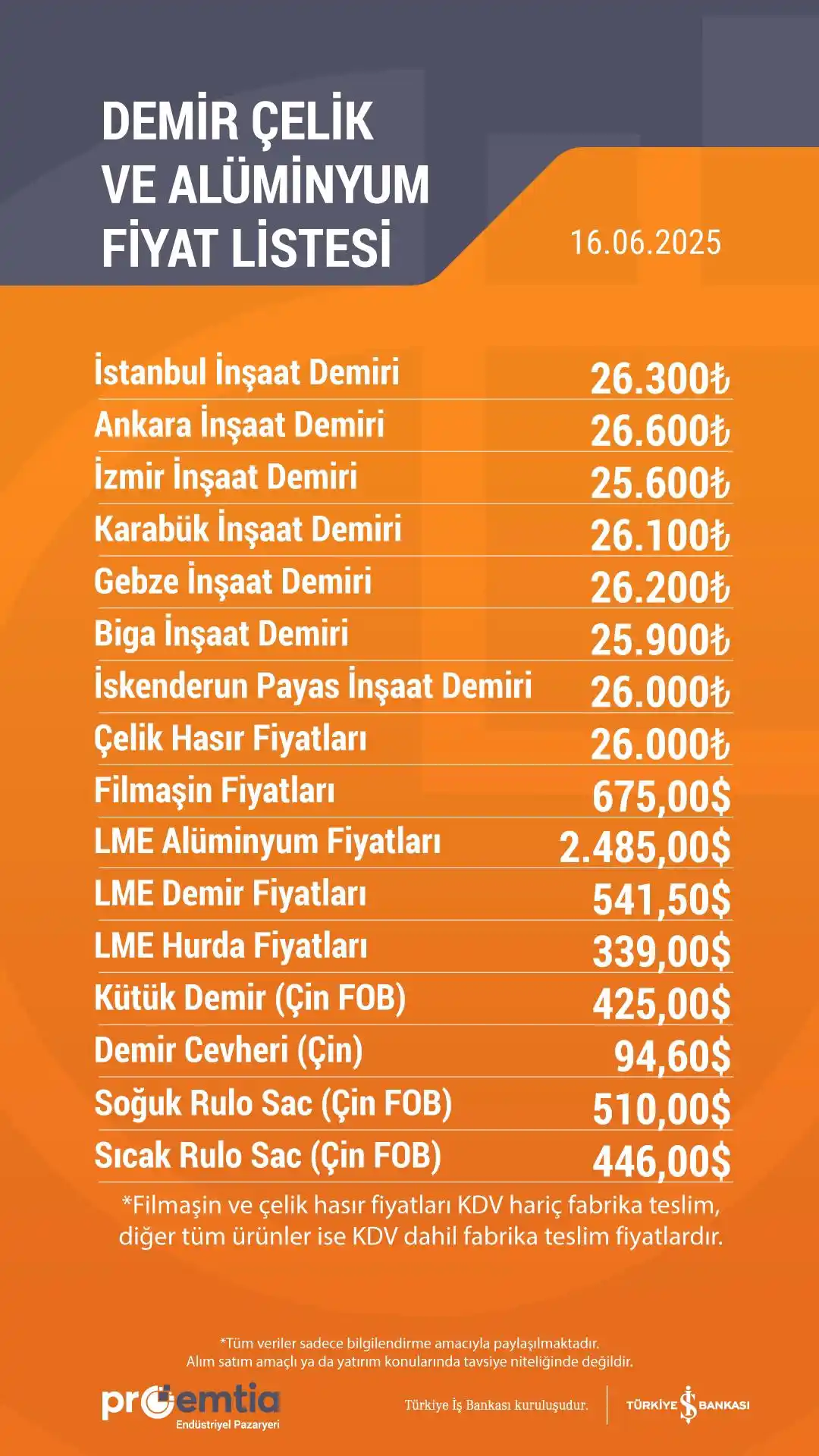 Image from Proemtia: Günlük demir çelik ve alüminyum fiyatları Proemtia'da!   Fiyatlardan h...