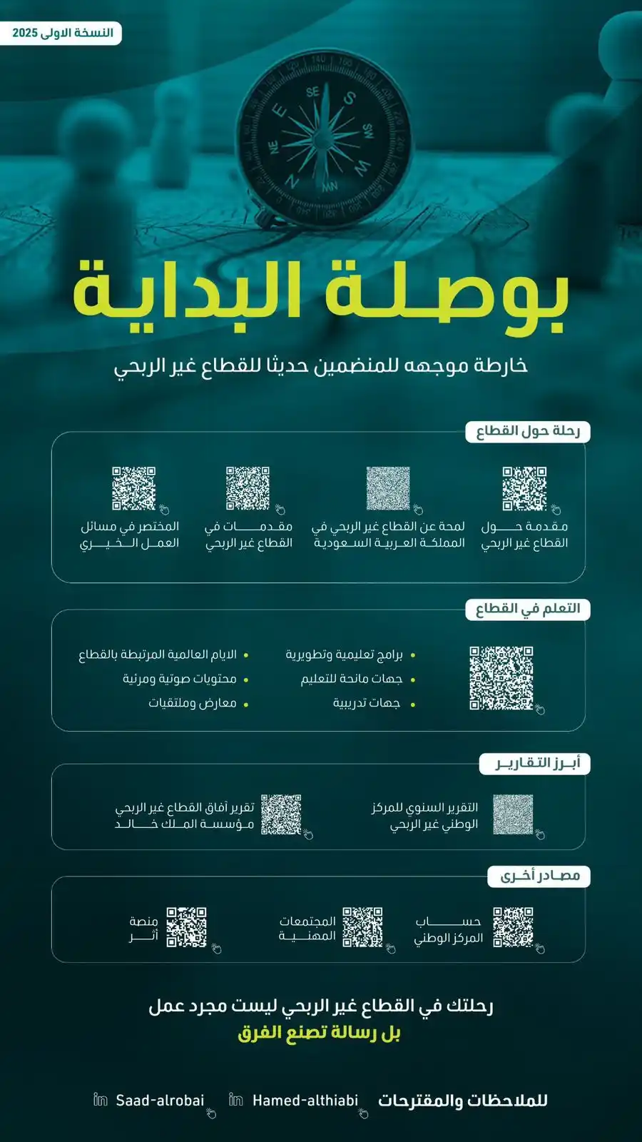Image from #الاستدامة_المالية: لا تضيع وقتك تدور من وين تبدأ. 📌 كل معالم القطاع مرسومة لك في خريطة و...