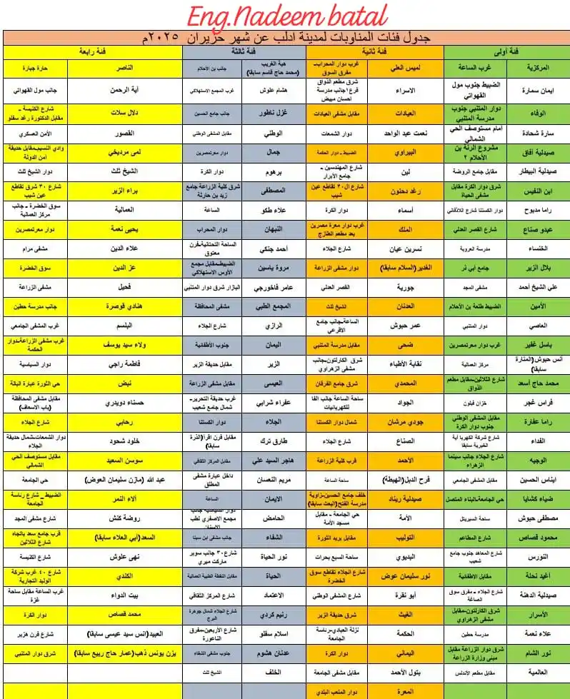 مناوبات صيادلة مدينة ادلب post