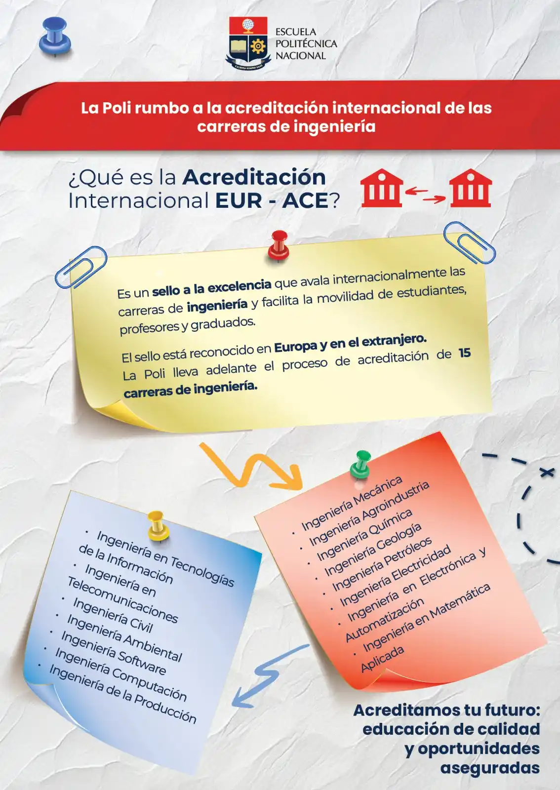 Image from Escuela Politécnica Nacional: ✨ Para arrancar el viernes con buenas noticias… ¡te contamos que en la...
