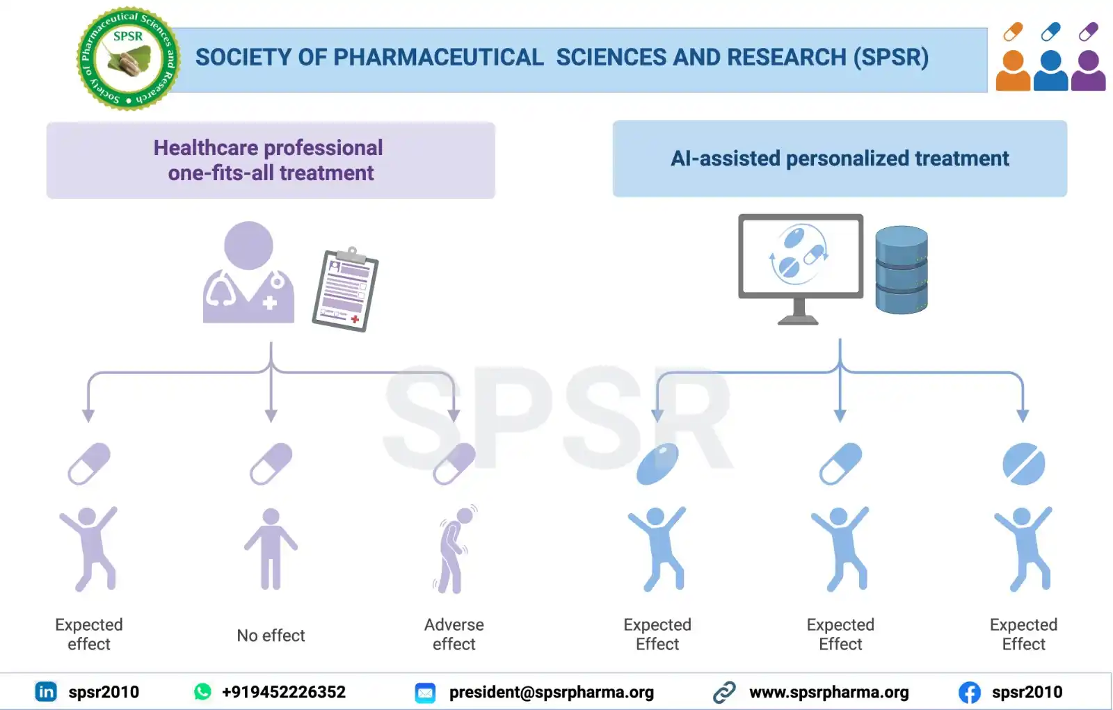 Image from INTERNATIONAL JOURNAL OF PHARMACEUTICAL SCIENCES AND RESEARCH: 💊 Personalized Medicine Meets Dermatology Innovation 💊 🌿 In a heal...