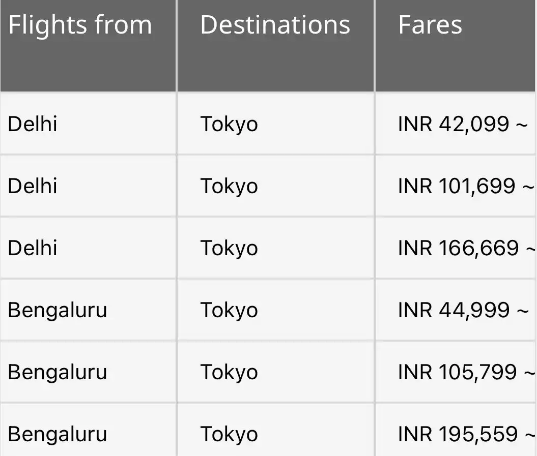Image from Do Baniye: 🚨Return Flights to Japan starting from ₹42K!🇯🇵 Missed the ANA sale...