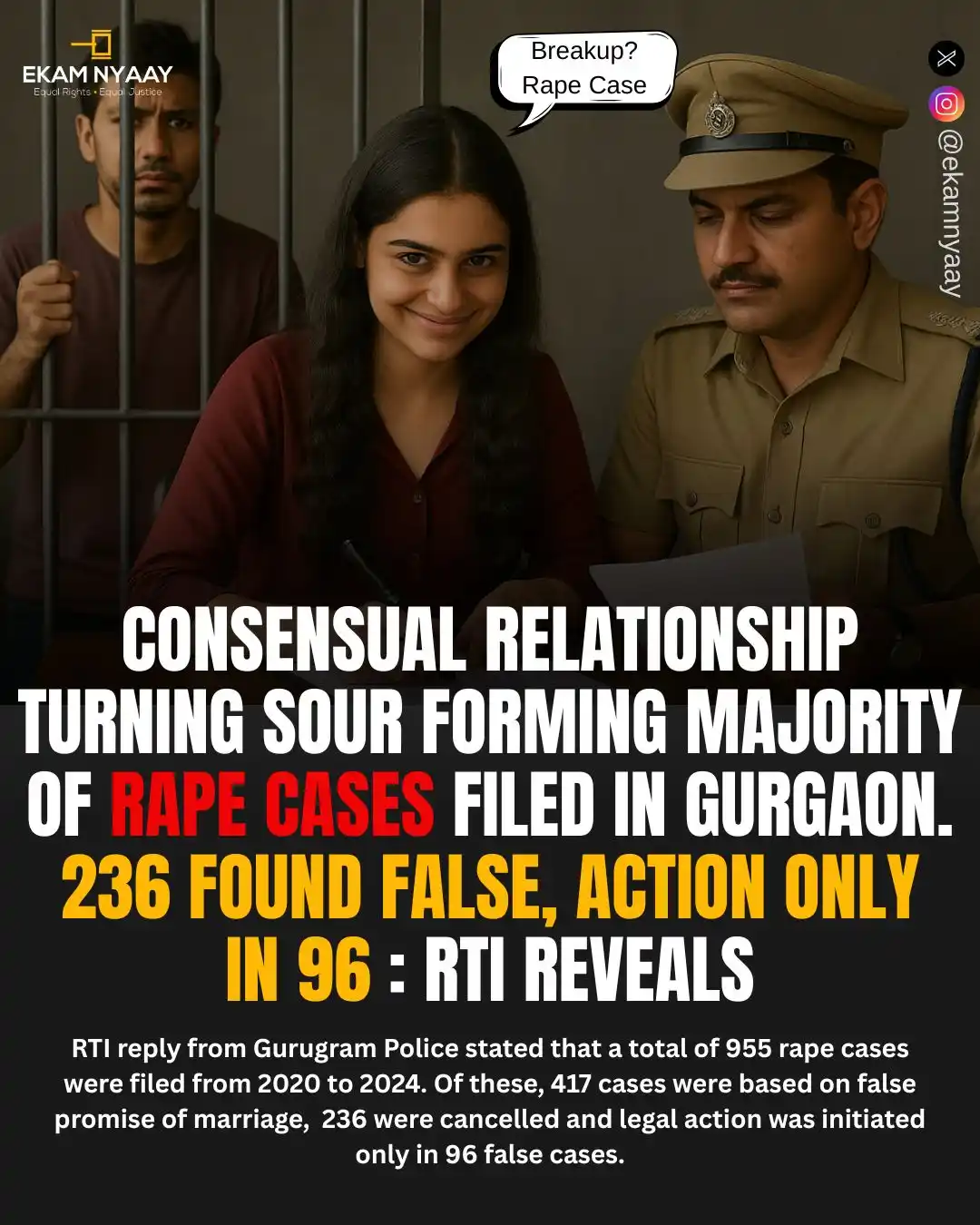Image from EKAM NYAAY FOUNDATION: RTI filed by Men’s Rights Activist Deepika Narayan Bhardwaj and founde...