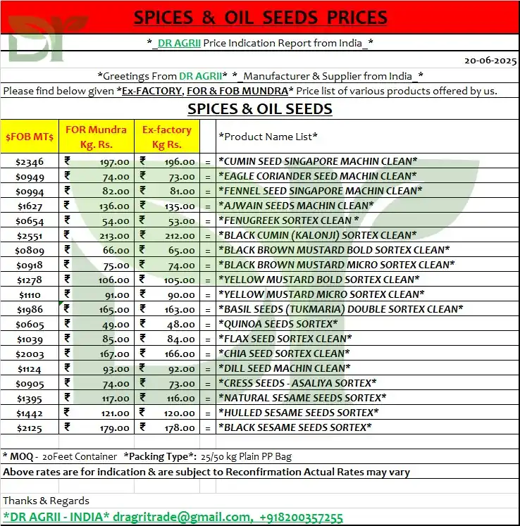 Image from AGRI COMMODITIES DAILY PRICE: *@* *SPICES - OIL SEEDS* Prices For *(Export/Domestic)* *JOIN FREE*...