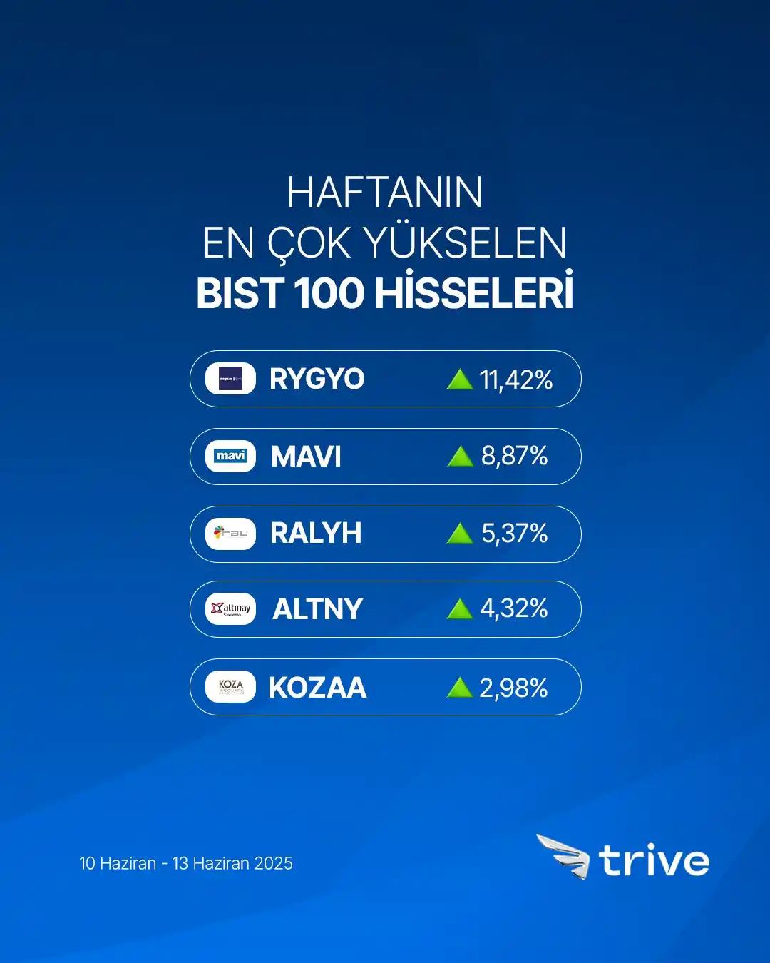 Image from Trive: 📊 <a class="text-blue-500 hover:underline cursor-pointer" href="/hash...