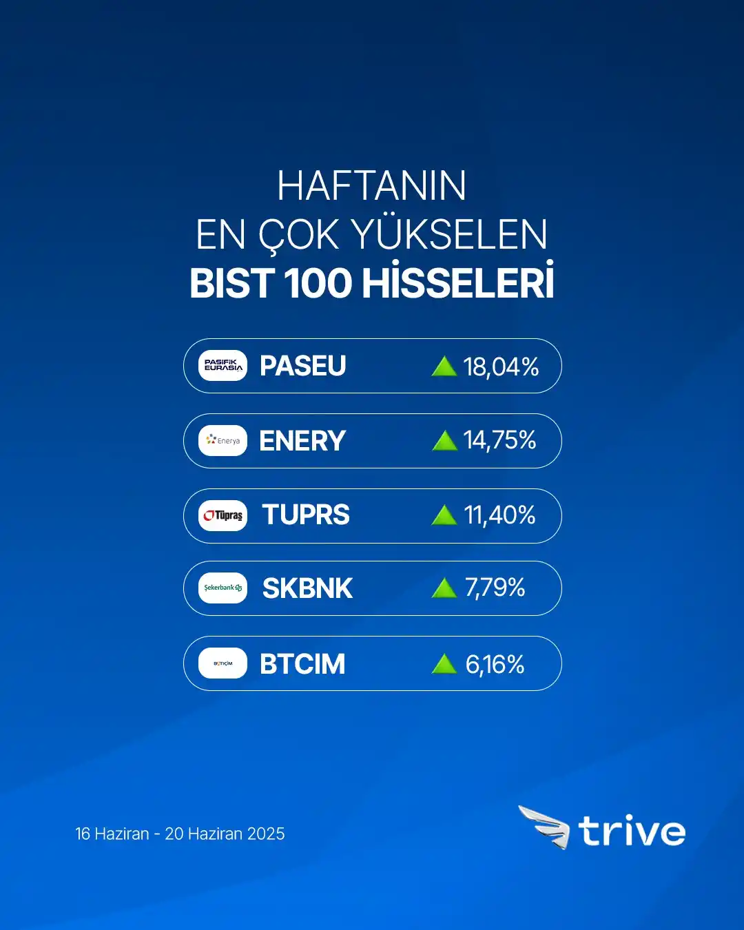 Image from Trive: 📊 <a class="text-blue-500 hover:underline cursor-pointer" href="/hash...