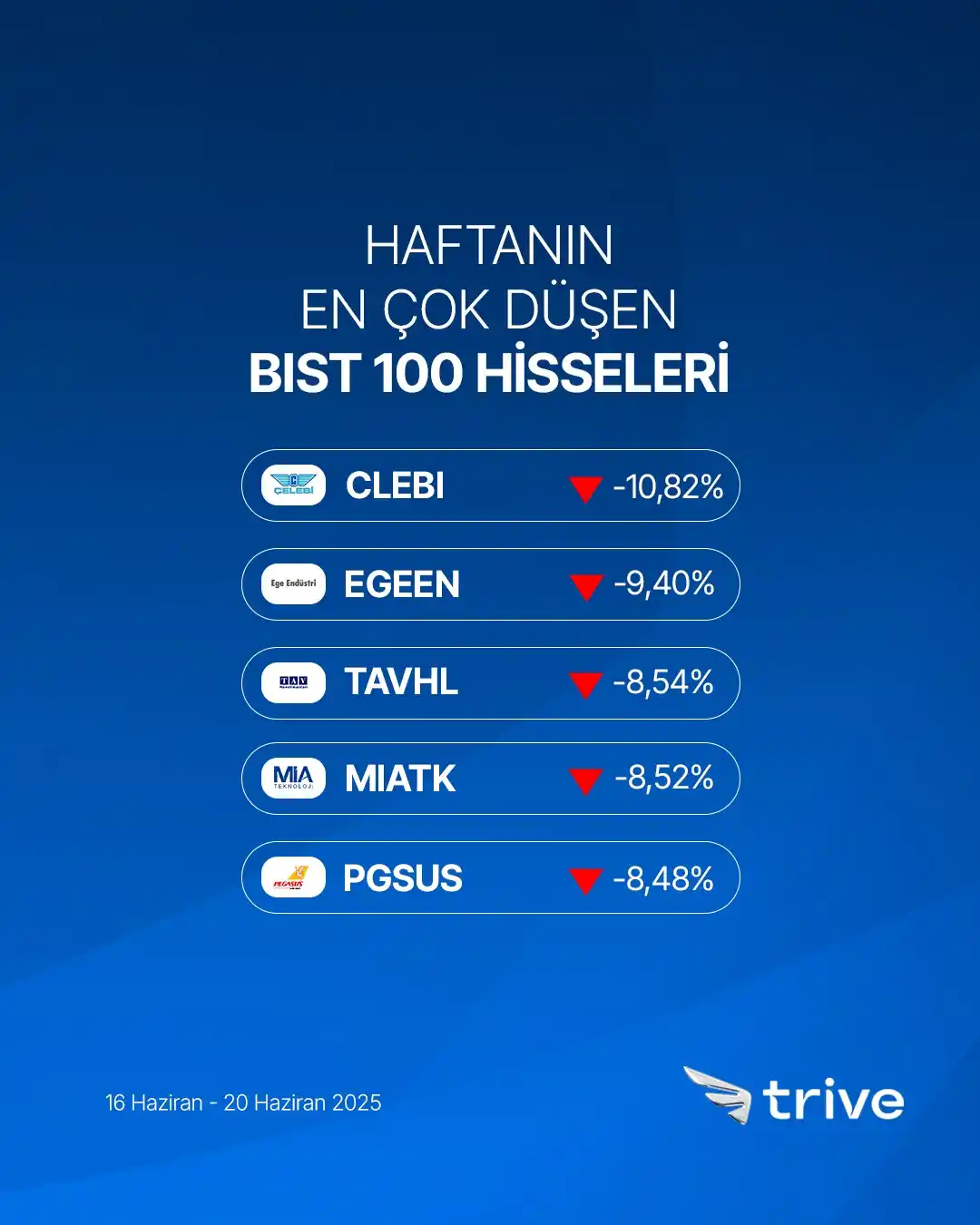 Image from Trive: 📊 <a class="text-blue-500 hover:underline cursor-pointer" href="/hash...