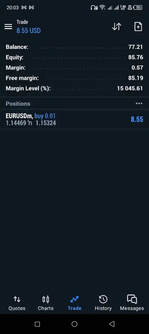 Image from ForexTrading-Set-UP: EURUSD is still looking Good today...