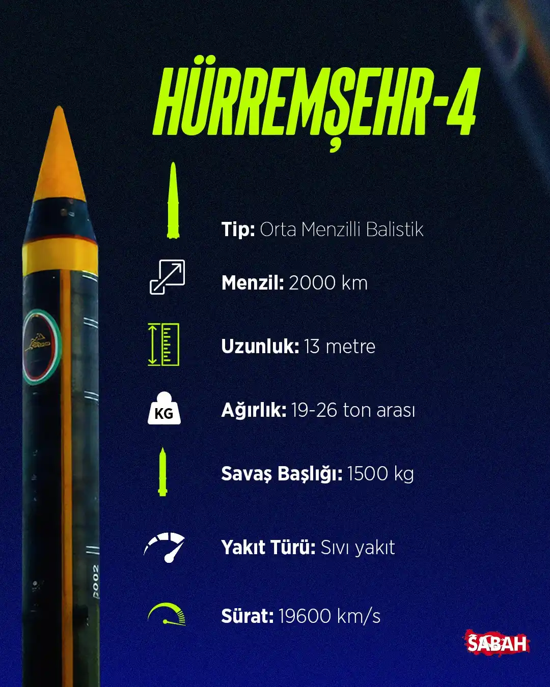 Image from Sabah: *🔴HÜRREMŞEHR-4*  İran'ın en önemli silahlarından birisi, halen sahney...