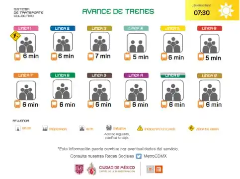 Image from Metro Noticias: 🚨🕗 ¡Info útil para tu trayecto! Estas líneas presentan alta afluenci...