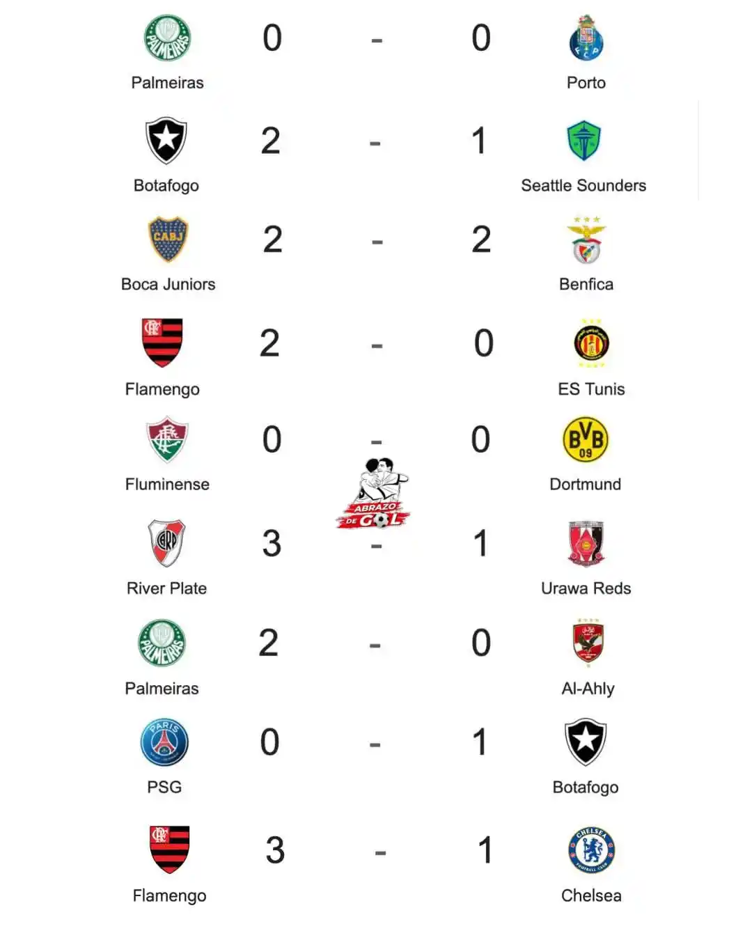 Image from 🏆⚽️ ABRAZO DE GOL 2025 ⚽️🏆: La CONMEBOL registra ¡¡0 DERROTAS!! tras 9 partidos disputados en el M...