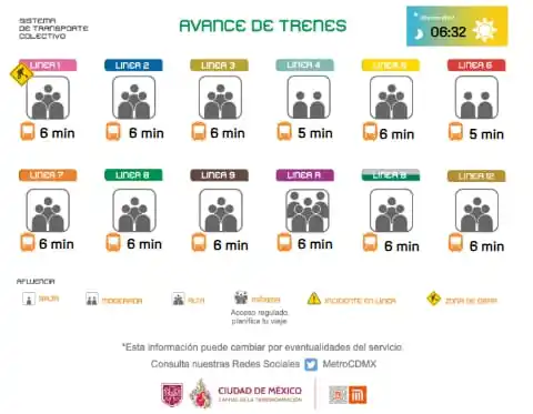 Image from Metro Noticias: 🚇 ¡Mañana con vagones llenos! Las líneas con más usuarios en este mom...