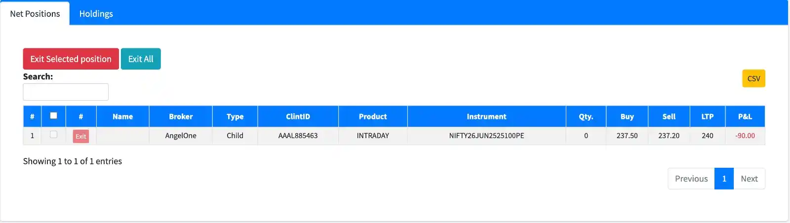 Image from GarvThakur.com: Profit gone due to theta decay.... loss 90 Rs...