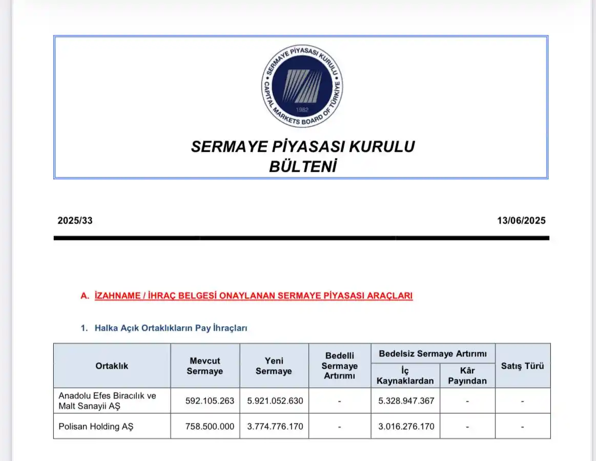 Image from Trive: SPK BÜLTEN Sermaye Artırım Onayları - Bedeliz onaylar: AEFES, POLHO...