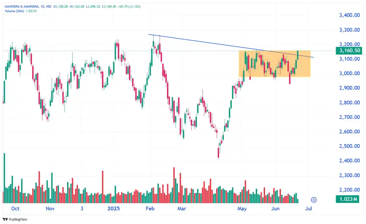 Image from Stock Market India 📊: 🔥 𝗦𝘁𝗼𝗰𝗸𝘀 𝗜𝗻 𝗔𝗰𝘁𝗶𝗼𝗻 <a class="text-blue-500 hover:underl...