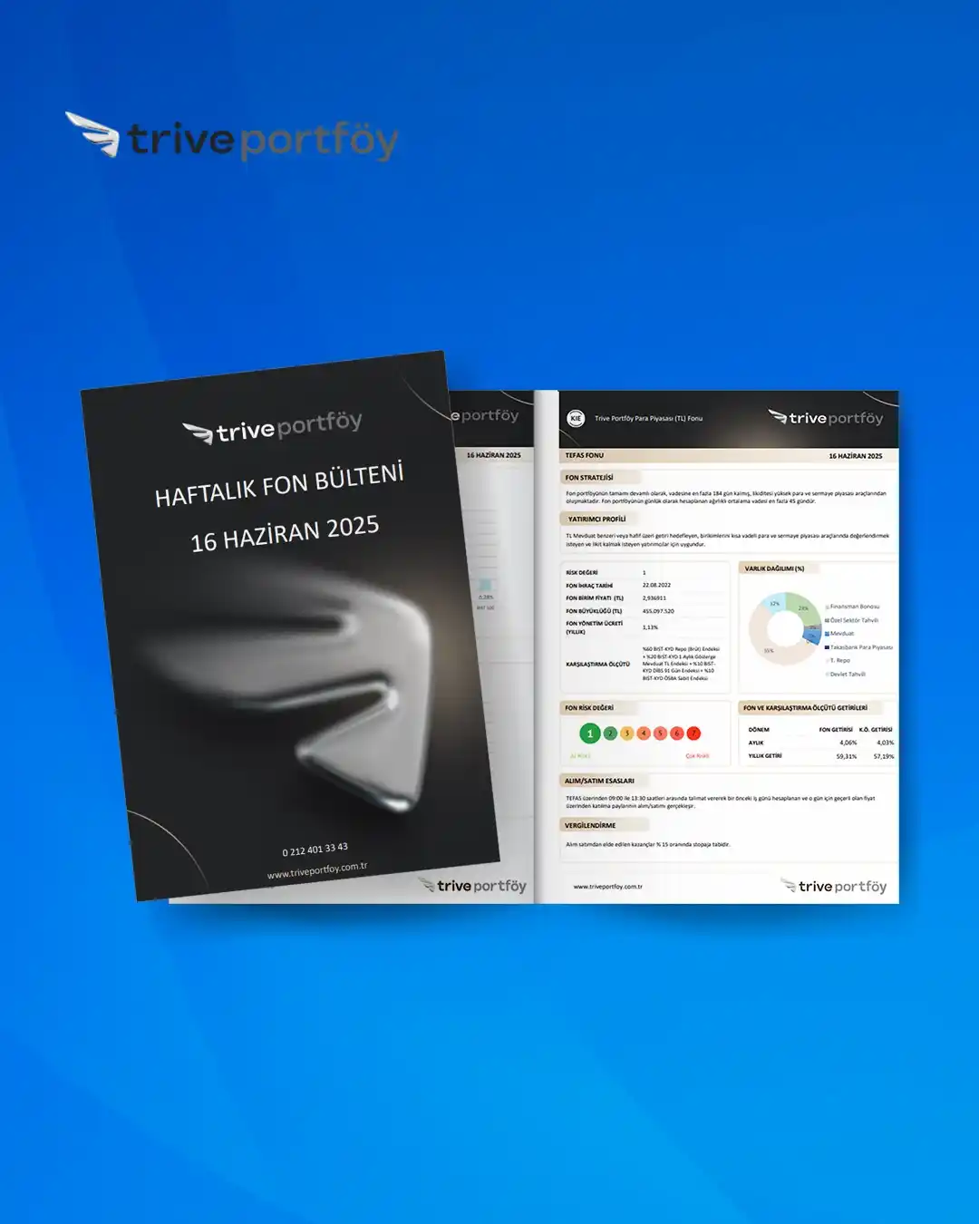 Image from Trive: 📈 Trive Portföy Haftalık Fon Bülteni ile fon stratejileri, yatırımcı ...
