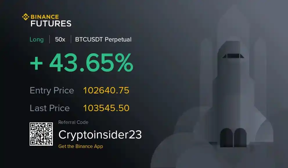 Image from Trading With Tahir: *Btc bounce same level Jo mention Kya tha* 🎯...