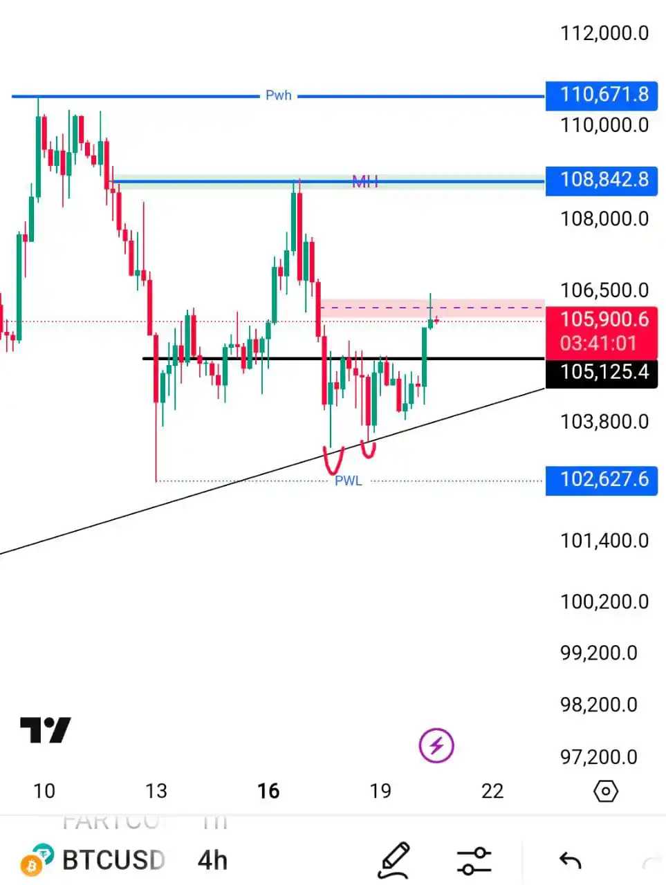 Trading With Tahir post