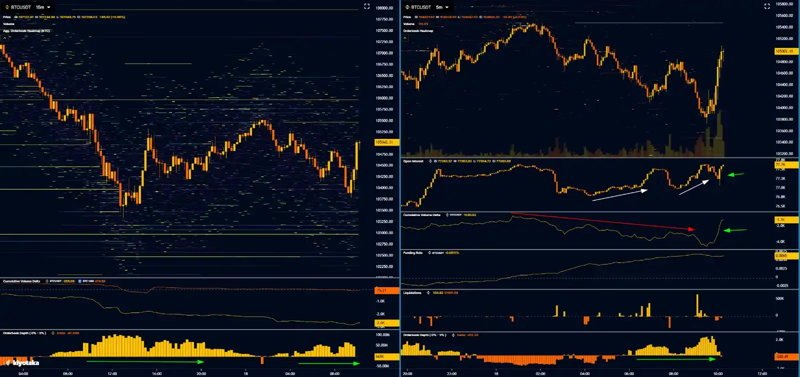 Image from Mazz Manager© TRADER 📈: 🪙📝 *El mercado* está reaccionando de forma *positiva por ahora* a lo...