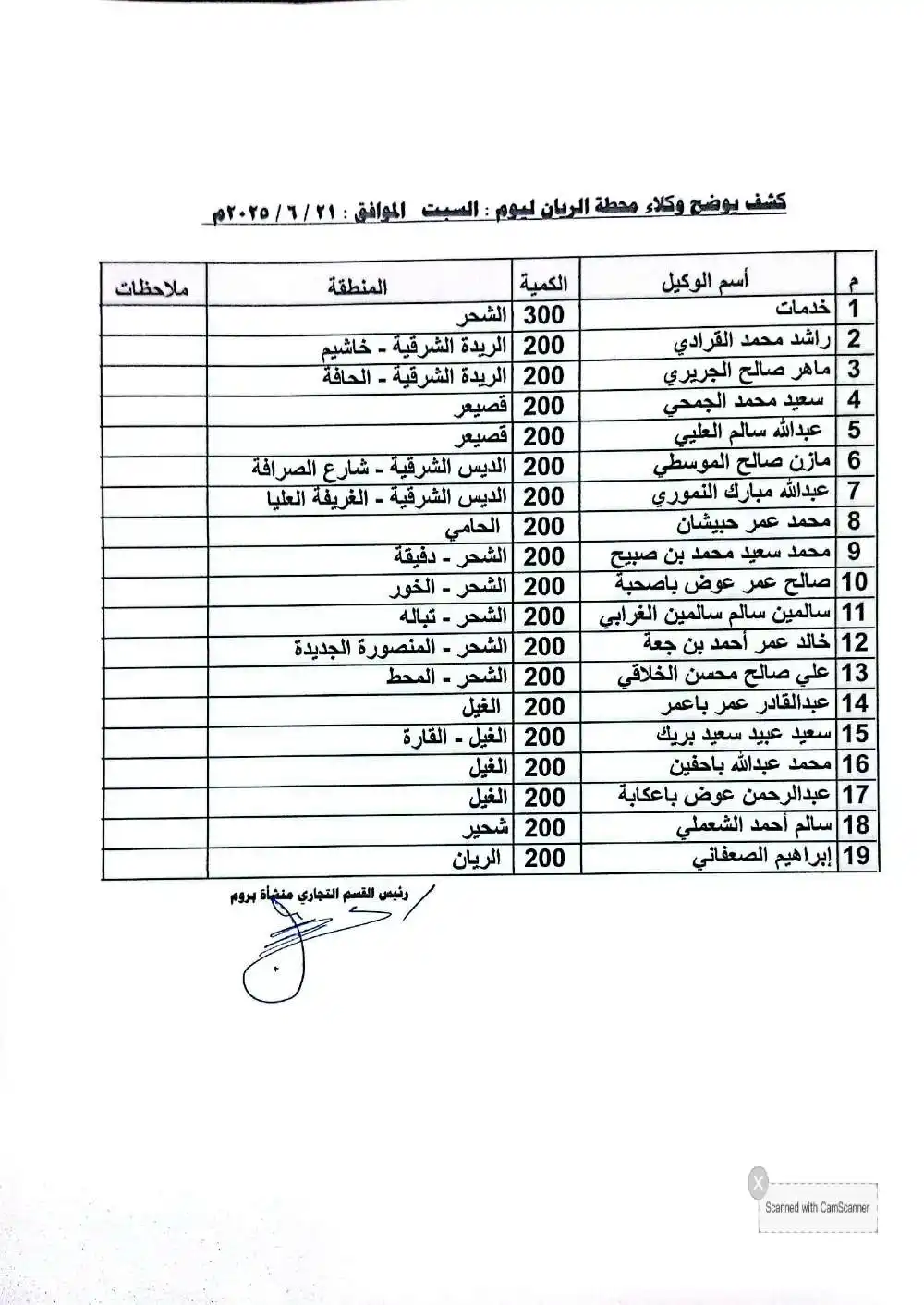 Image from 🌹 الديس الشرقية غير 🌹: *🔆 كشف يوضح وكلاء الغاز لمحطة الريان...باقي التفاصيل في الصوره علاه ⏫...