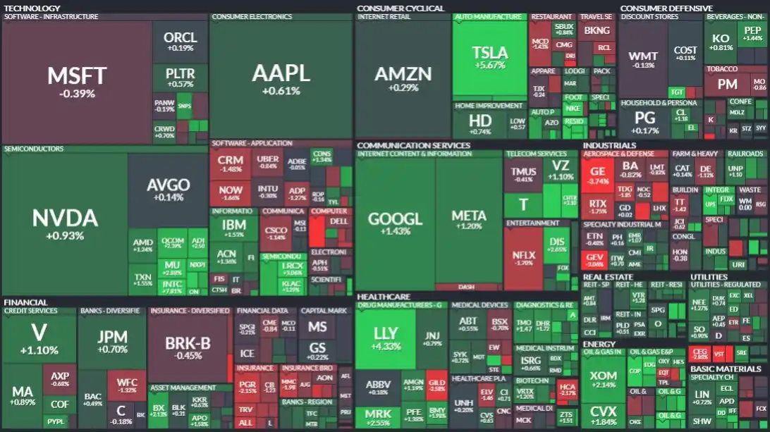 Image from Mazz Manager© TRADER 📈: 📈📉 *Mapa de calor* al cierre de WallStreet 🇺🇸...