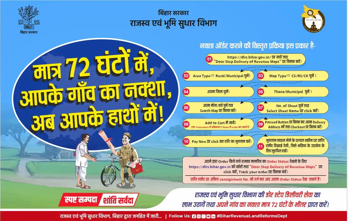BiharJobResult.Com post